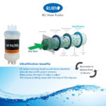 Ruby Black Alkaline RO Water purifier AMC Annual Maintenance filter service kit of 125 GPD Membrane with all accessories (1 Year Full service kit)