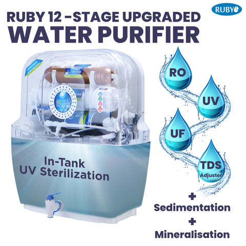 Ruby Water Purifier RO+UV+UF+TDS Controller 12 Stage White & Blue